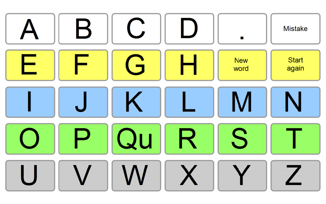 Alphabet chart laid out as AEIOU