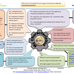 AAC Assessment Resource