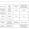 AAC App Evaluation Table