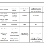 AAC App Evaluation Table