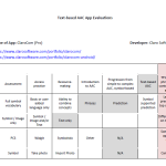 Text Based AAC App Evaluations